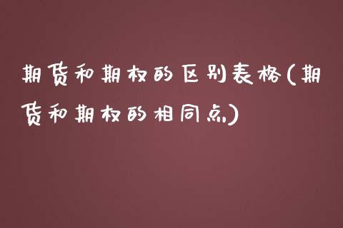期货和期权的区别表格(期货和期权的相同点)_https://www.yunyouns.com_期货直播_第1张