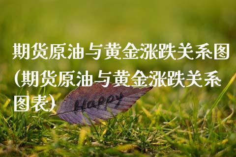 期货原油与黄金涨跌关系图(期货原油与黄金涨跌关系图表)_https://www.yunyouns.com_股指期货_第1张