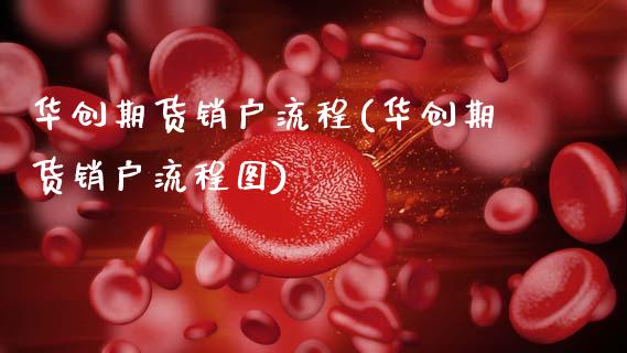 华创期货销户流程(华创期货销户流程图)_期货直播_第1张_原油期货直播室 华创期货销户流程(华创期货销户流程图)_https://www.yunyouns.com_期货直播_第1张